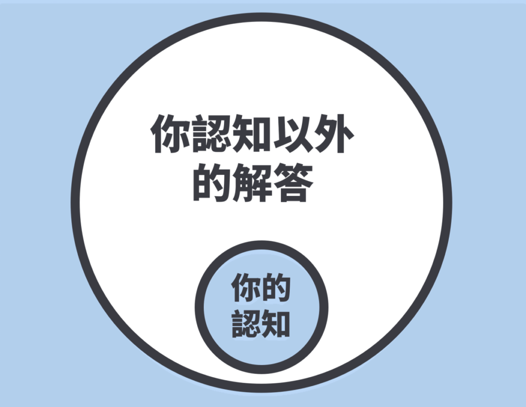 認知槓桿思維模型：透過擴展認知邊界，在已知範疇外捕捉未知的解答與財富機會