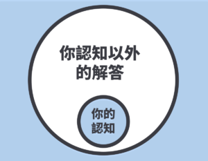 認知槓桿思維模型：透過擴展認知邊界，在已知範疇外捕捉未知的解答與財富機會