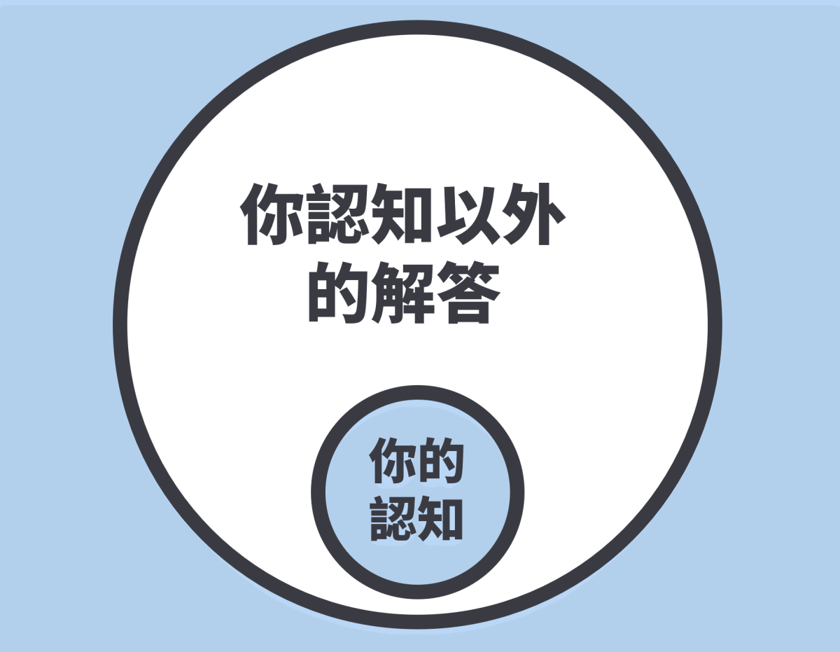 認知槓桿思維模型:透過擴展認知邊界,在已知範疇外捕捉未知的解答與財富機會